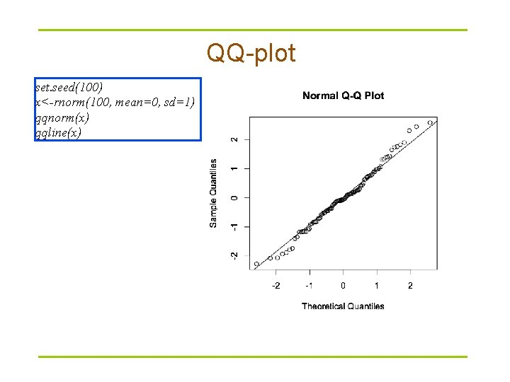 QQ-plot set. seed(100) x<-rnorm(100, mean=0, sd=1) qqnorm(x) qqline(x) 