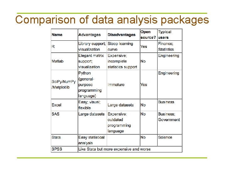 Comparison of data analysis packages 