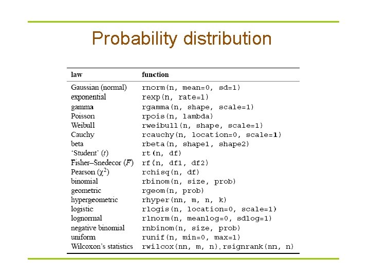 Probability distribution 