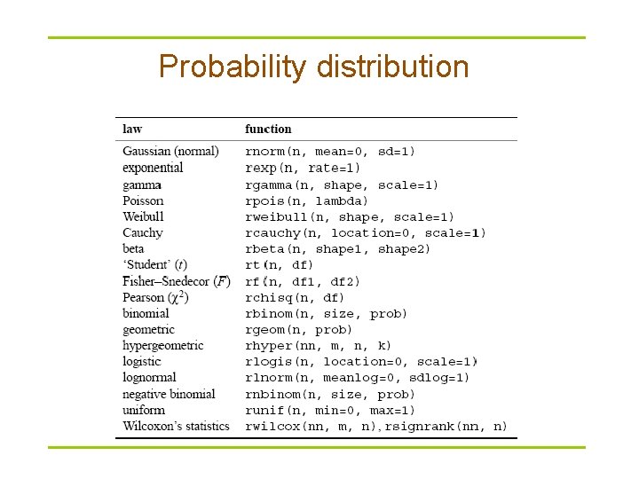 Probability distribution Probability distribution