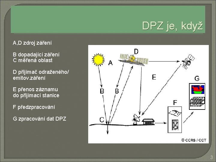DPZ je, když A, D zdroj záření B dopadající záření C měřená oblast D
