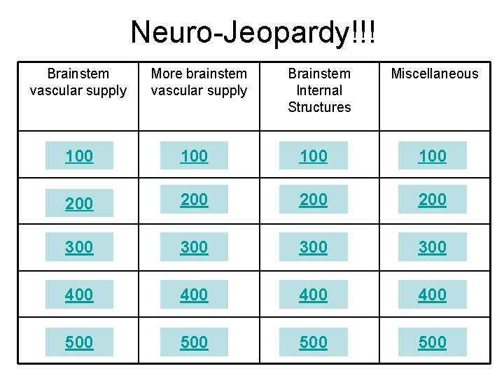 Neuro-Jeopardy!!! Brainstem vascular supply More brainstem vascular supply Brainstem Internal Structures Miscellaneous 100 100 Neuro-Jeopardy!!! Brainstem vascular supply More brainstem vascular supply Brainstem Internal Structures Miscellaneous 100 100