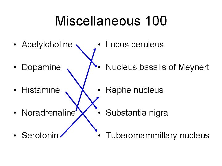 Miscellaneous 100 • Acetylcholine • Locus ceruleus • Dopamine • Nucleus basalis of Meynert Miscellaneous 100 • Acetylcholine • Locus ceruleus • Dopamine • Nucleus basalis of Meynert