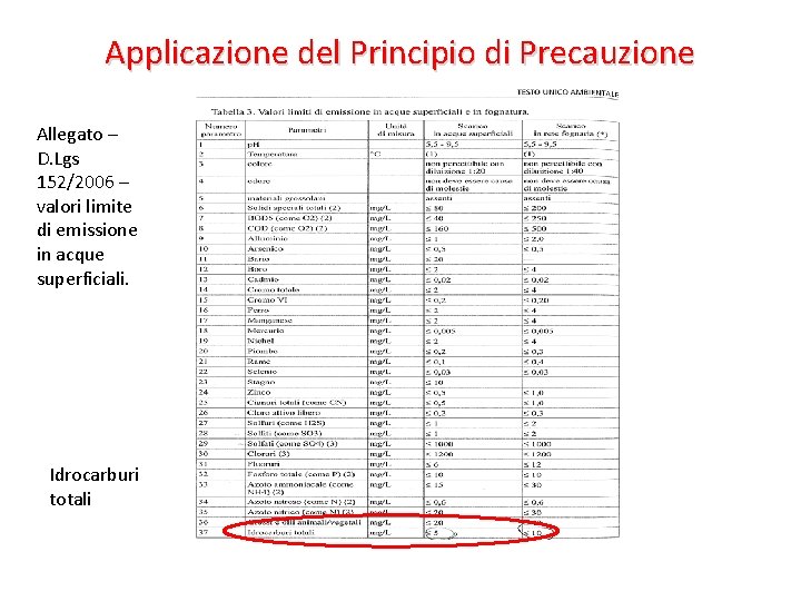 Applicazione del Principio di Precauzione Allegato – D. Lgs 152/2006 – valori limite di