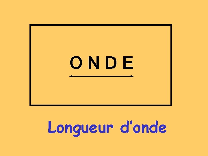 O N D E Longueur d’onde 