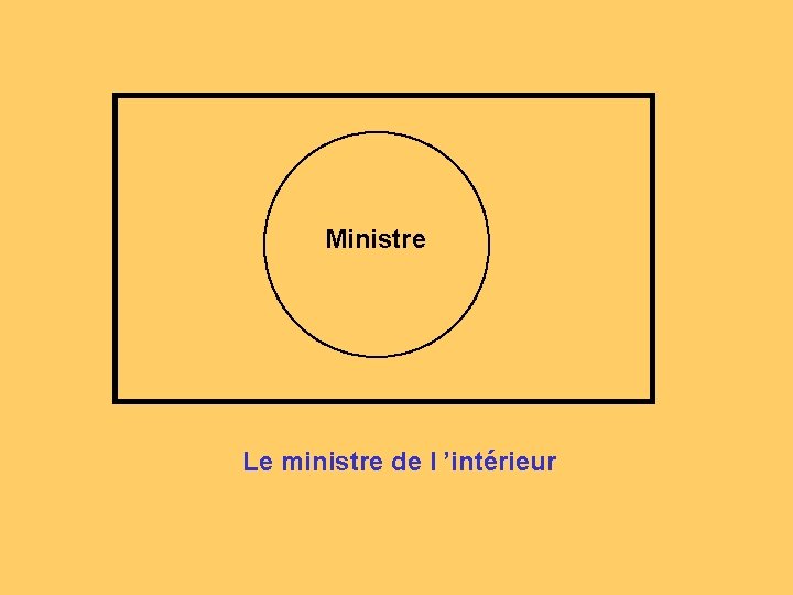 Ministre Le ministre de l ’intérieur 