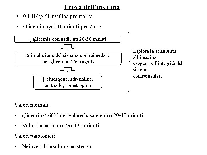 Prova dell’insulina • 0. 1 U/kg di insulina pronta i. v. • Glicemia ogni