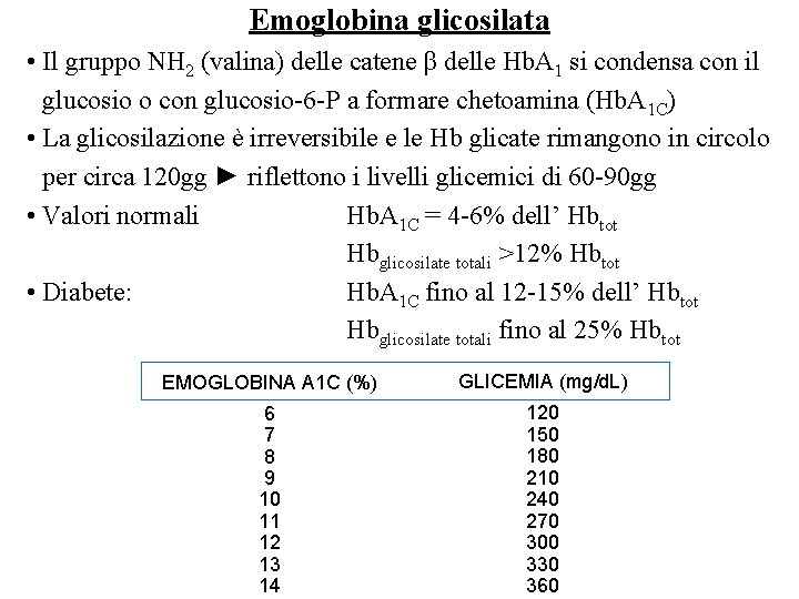 Emoglobina glicosilata • Il gruppo NH 2 (valina) delle catene β delle Hb. A