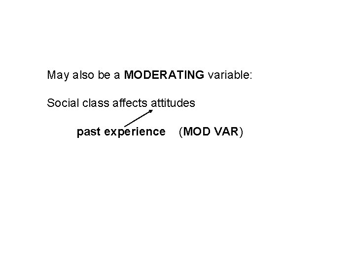 May also be a MODERATING variable: Social class affects attitudes past experience (MOD VAR)