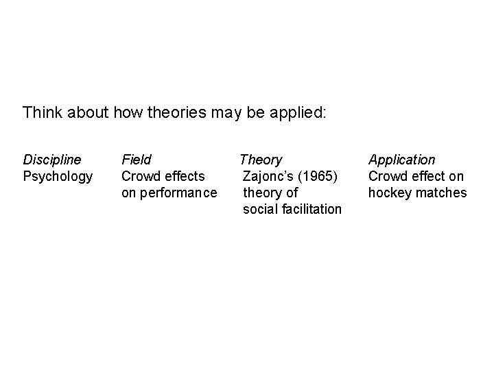 Think about how theories may be applied: Discipline Psychology Field Crowd effects on performance