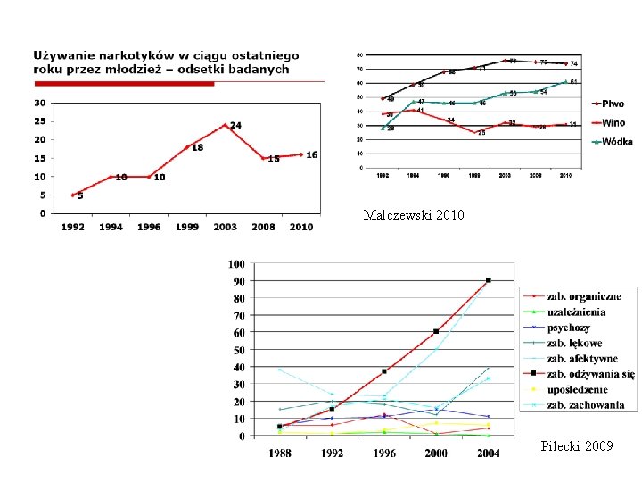 Malczewski 2010 Pilecki 2009 
