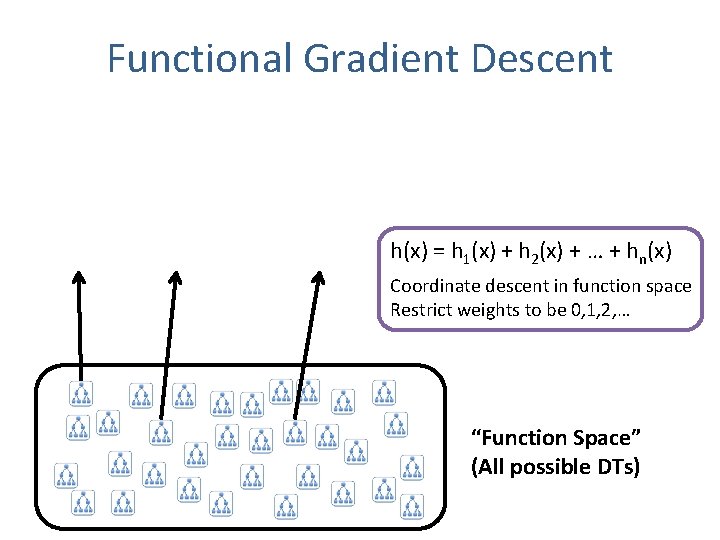 Functional Gradient Descent h(x) = h 1(x) + h 2(x) + … + hn(x)