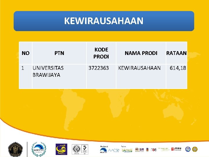 KEWIRAUSAHAAN NO 1 PTN UNIVERSITAS BRAWIJAYA KODE PRODI 3722363 NAMA PRODI RATAAN KEWIRAUSAHAAN 614,