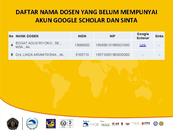 DAFTAR NAMA DOSEN YANG BELUM MEMPUNYAI AKUN GOOGLE SCHOLAR DAN SINTA No NAMA DOSEN