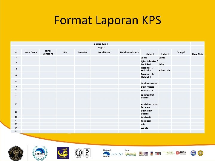 Format Laporan KPS Laporan Dosen Tanggal: No Nama Dosen Nama Mahasiswa NIM Semester Posisi