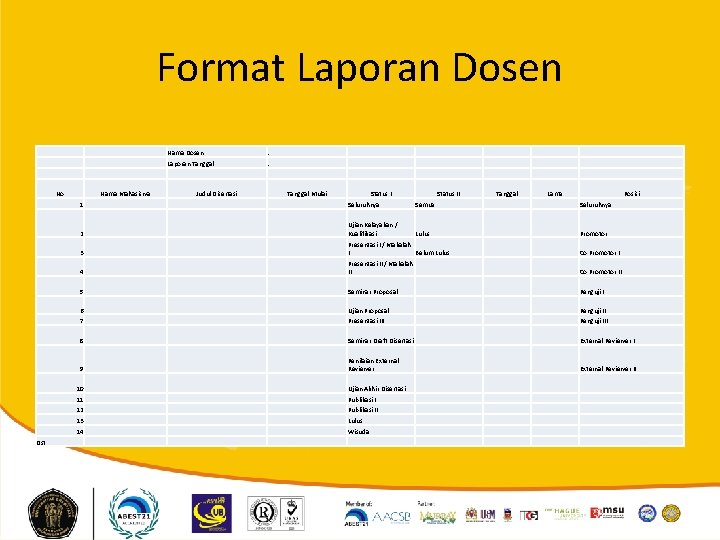 Format Laporan Dosen No : Laporan Tanggal : Nama Mahasiswa Judul Disertasi Tanggal Mulai