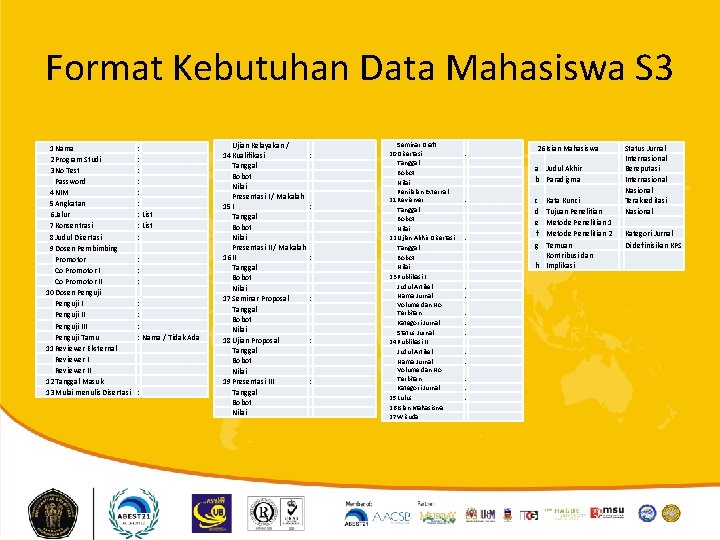 Format Kebutuhan Data Mahasiswa S 3 1 Nama 2 Program Studi 3 No Test