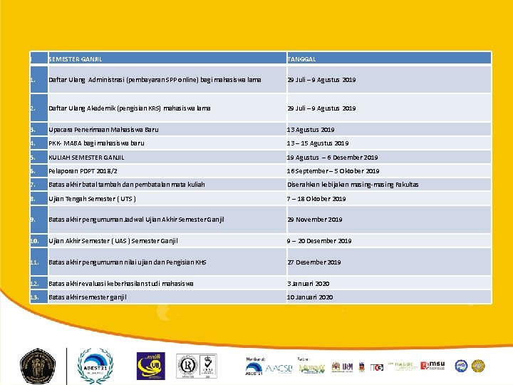 I SEMESTER GANJIL TANGGAL 1. Daftar Ulang Administrasi (pembayaran SPP online) bagi mahasiswa lama