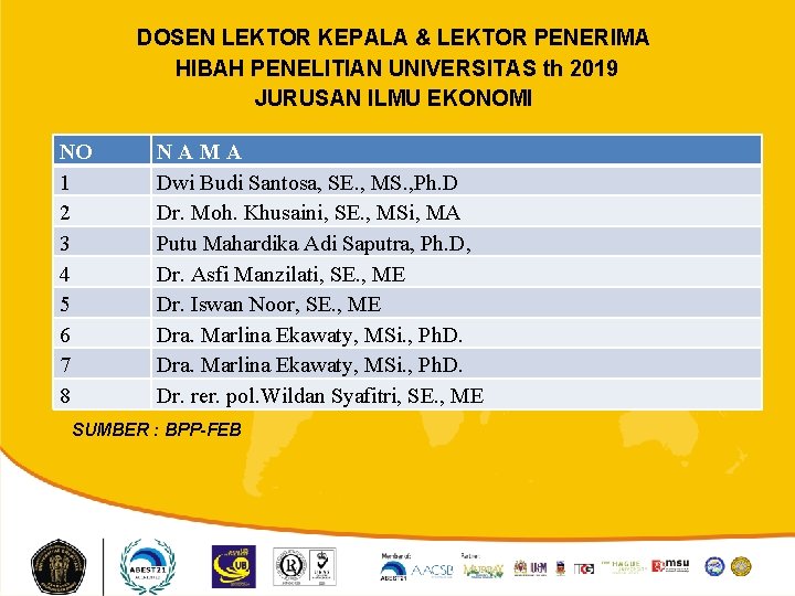 DOSEN LEKTOR KEPALA & LEKTOR PENERIMA HIBAH PENELITIAN UNIVERSITAS th 2019 JURUSAN ILMU EKONOMI