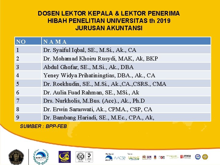 DOSEN LEKTOR KEPALA & LEKTOR PENERIMA HIBAH PENELITIAN UNIVERSITAS th 2019 JURUSAN AKUNTANSI NO