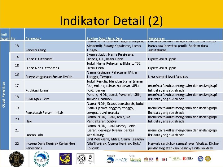 Indikator Detail (2) Indikator No 13 14 15 Otput-Penelitian 16 17 18 19 20