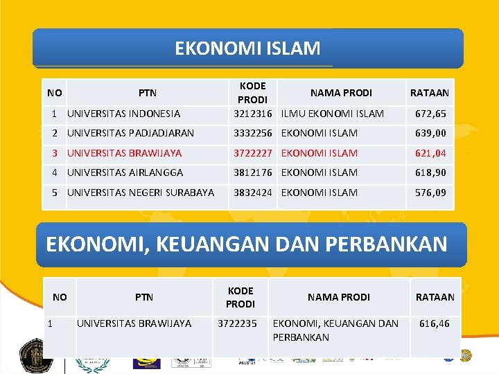 EKONOMI ISLAM 1 UNIVERSITAS INDONESIA KODE NAMA PRODI 3212316 ILMU EKONOMI ISLAM 2 UNIVERSITAS