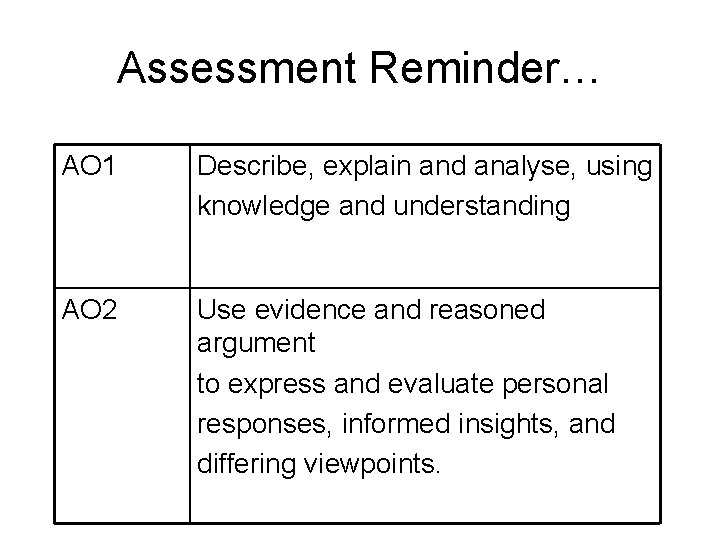 Assessment Reminder… AO 1 Describe, explain and analyse, using knowledge and understanding AO 2