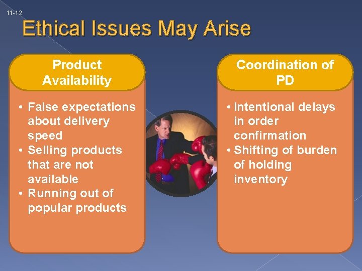 11 -12 Ethical Issues May Arise Product Availability Coordination of PD • False expectations