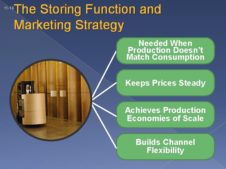 The Storing Function and Marketing Strategy 11 -18 Needed When Production Doesn’t Match Consumption