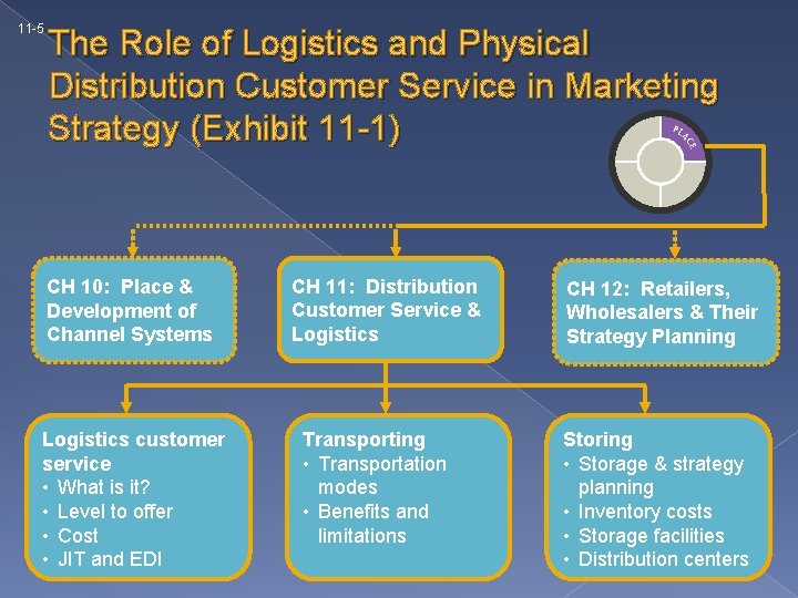 11 -5 The Role of Logistics and Physical Distribution Customer Service in Marketing Strategy