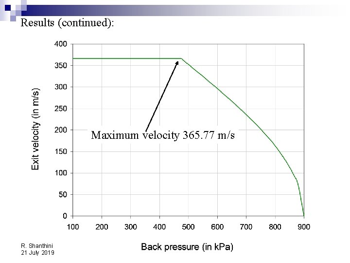 Results (continued): Maximum velocity 365. 77 m/s R. Shanthini 21 July 2019 