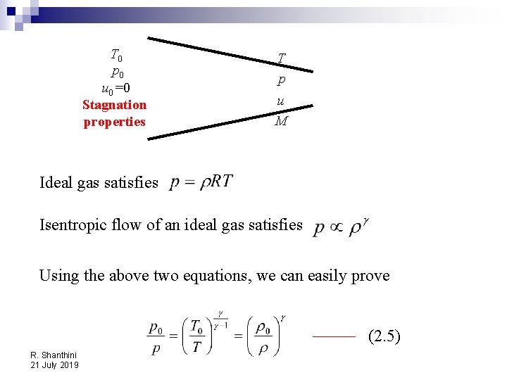 T 0 p 0 u 0=0 Stagnation properties T p u M Ideal gas