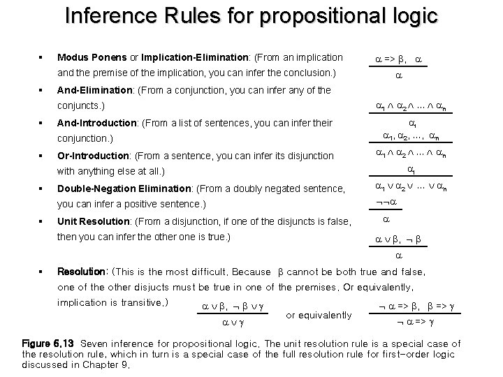 Inference Rules for propositional logic § Modus Ponens or Implication-Elimination: (From an implication =>