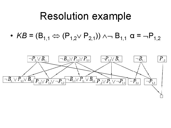 Resolution example • KB = (B 1, 1 (P 1, 2 P 2, 1))