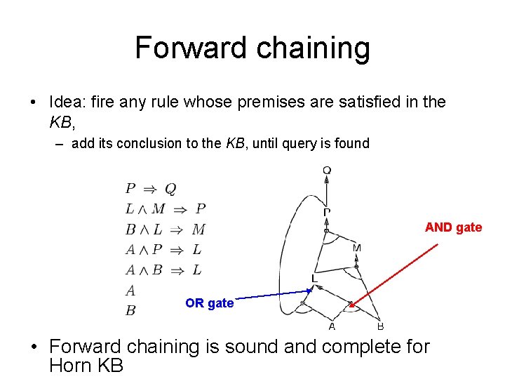 Forward chaining • Idea: fire any rule whose premises are satisfied in the KB,