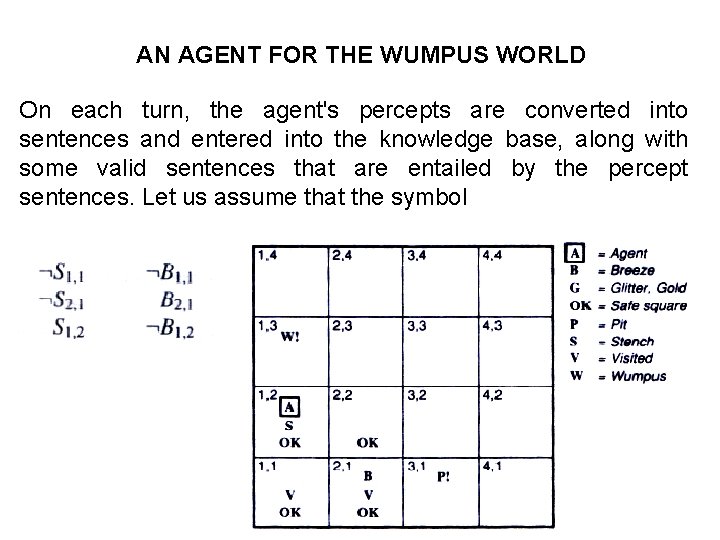 AN AGENT FOR THE WUMPUS WORLD On each turn, the agent's percepts are converted