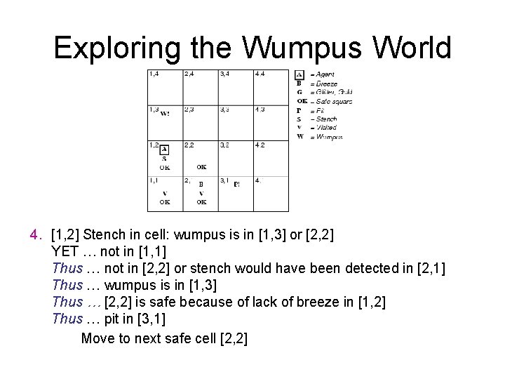 Exploring the Wumpus World 4. [1, 2] Stench in cell: wumpus is in [1,