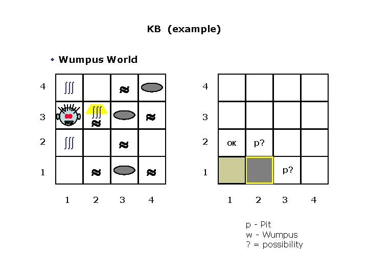 KB (example) w Wumpus World 4 » » òòò » 1 1 4 »