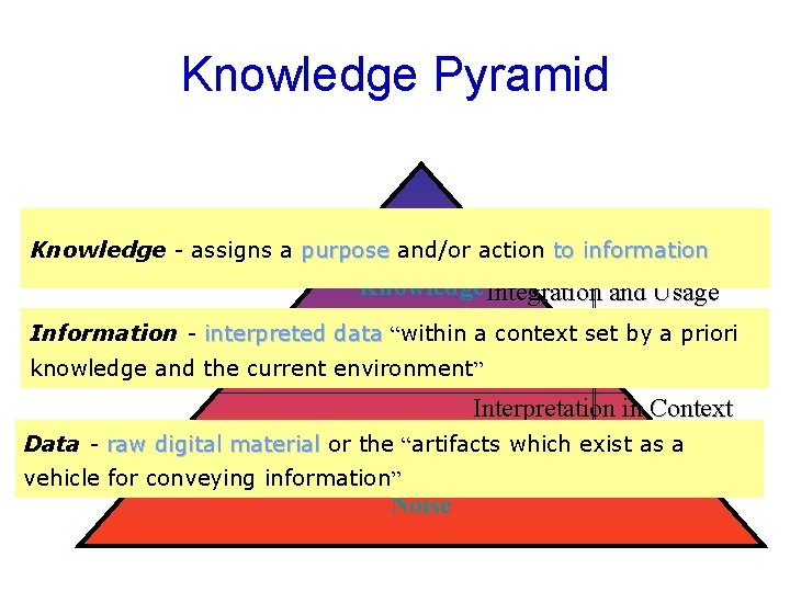 Knowledge Pyramid Knowledge – the integration of Meta. Knowledge the information into a knowledge
