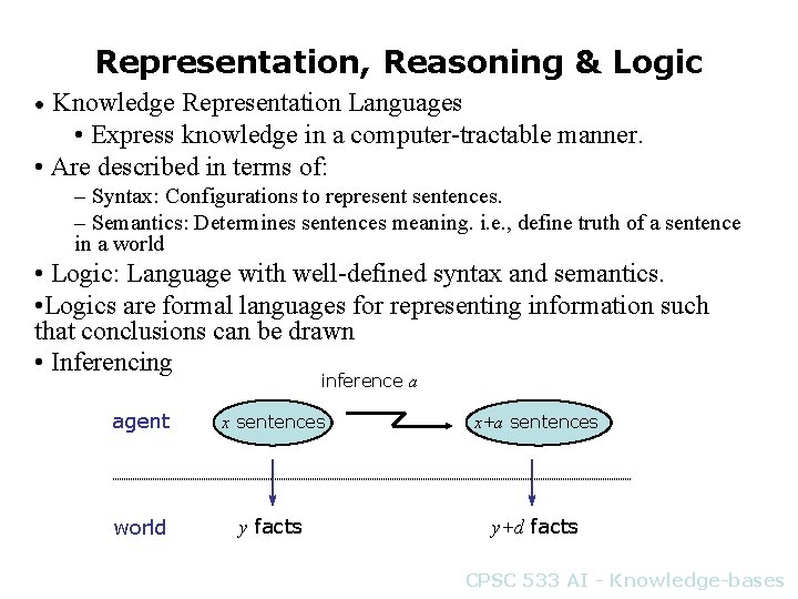 Representation, Reasoning & Logic Knowledge Representation Languages • Express knowledge in a computer-tractable manner.