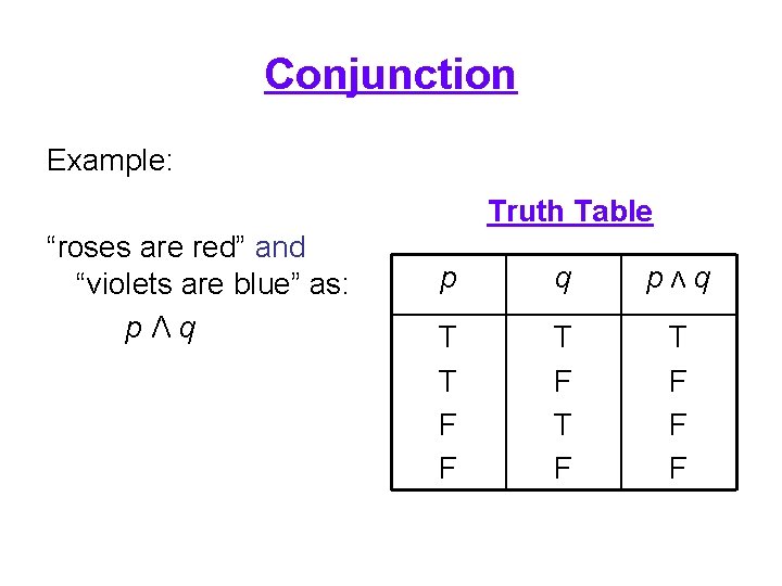 Conjunction Example: Truth Table “roses are red” and “violets are blue” as: pΛq p