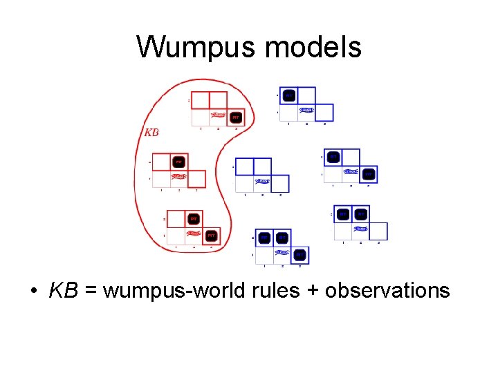 Wumpus models • KB = wumpus-world rules + observations 