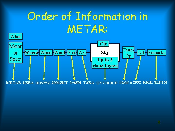 What Order of Information in METAR: Metar or Where When Wind Vis Wx Speci