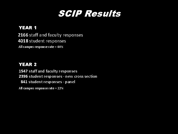 SCIP Results YEAR 1 2166 staff and faculty responses 4018 student responses All campus