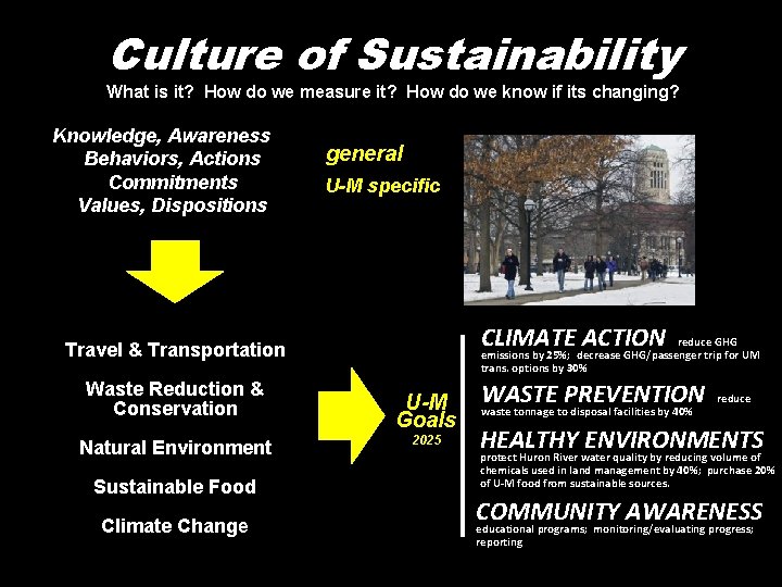 Culture of Sustainability What is it? How do we measure it? How do we