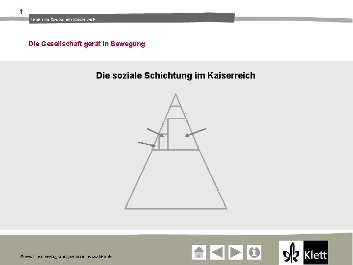 1 Leben im Deutschen Kaiserreich Die Gesellschaft gerät in Bewegung Die soziale Schichtung im