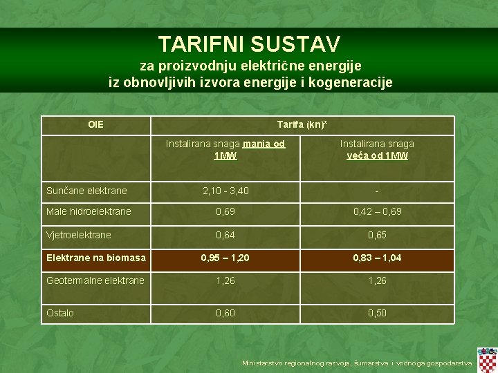 TARIFNI SUSTAV za proizvodnju električne energije iz obnovljivih izvora energije i kogeneracije OIE Tarifa
