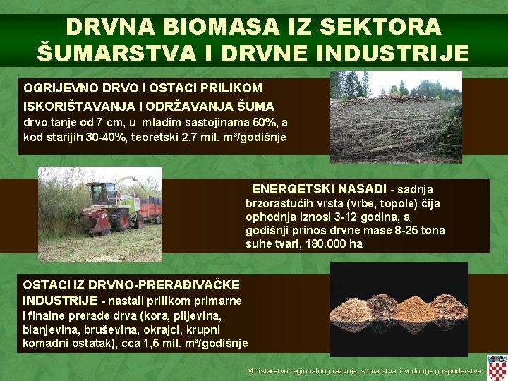 DRVNA BIOMASA IZ SEKTORA ŠUMARSTVA I DRVNE INDUSTRIJE OGRIJEVNO DRVO I OSTACI PRILIKOM ISKORIŠTAVANJA