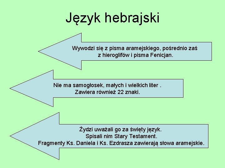 Język hebrajski Wywodzi się z pisma aramejskiego, pośrednio zaś z hieroglifów i pisma Fenicjan.