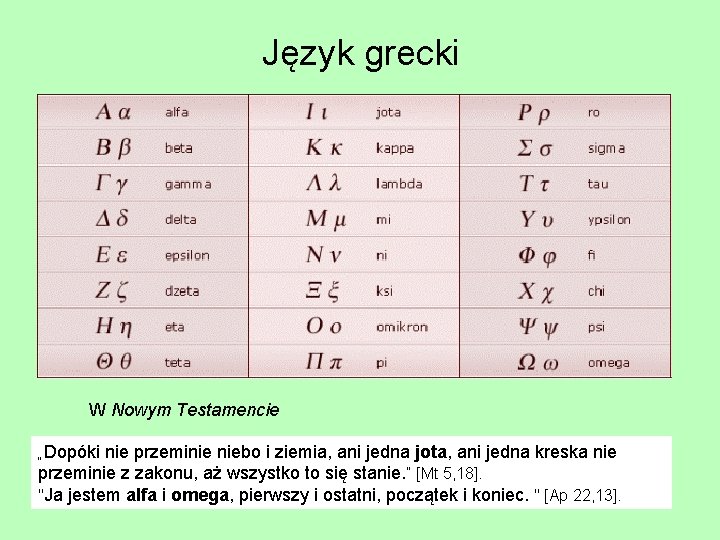 Język grecki W Nowym Testamencie „Dopóki nie przeminie niebo i ziemia, ani jedna jota,